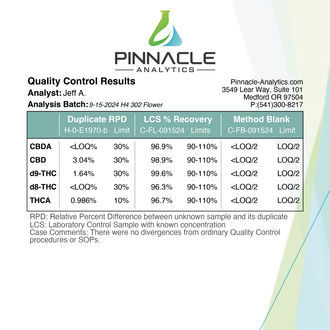 Wedding Cake - THCa Flower 28% (Zamnesia)