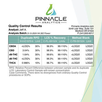 Northern Lights - THCa Flower 28% (Zamnesia)