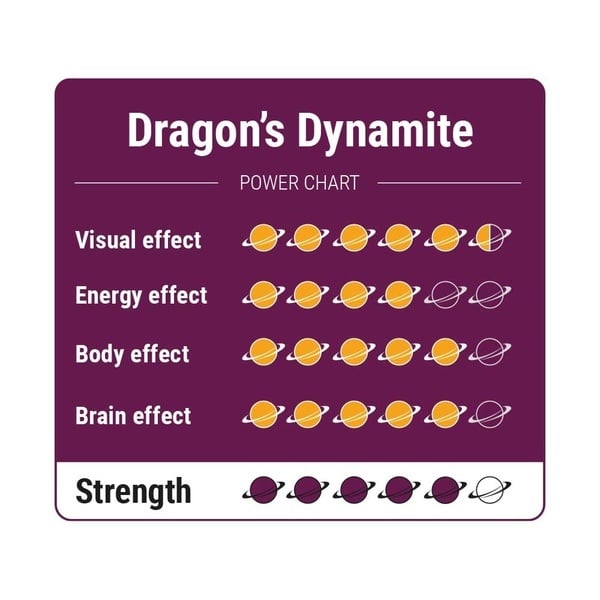 Dragon's Dynamite Magic Truffles