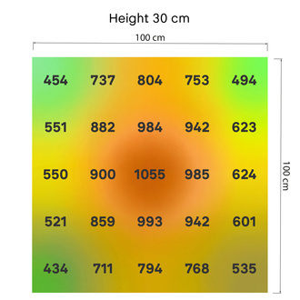 Phytonaut LED Grow Light 480 W (Zamnesia)