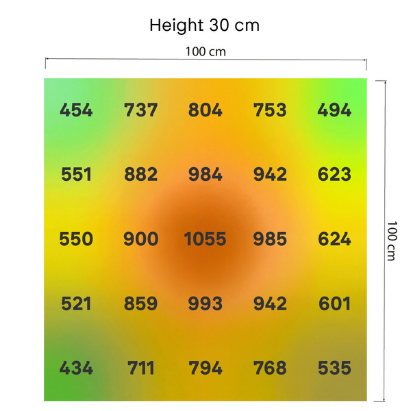 Phytonaut LED Grow Light 480 W (Zamnesia)