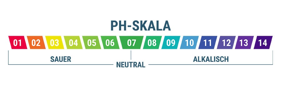 Die Bedeutung Des pH-Wertes Deines Wassers