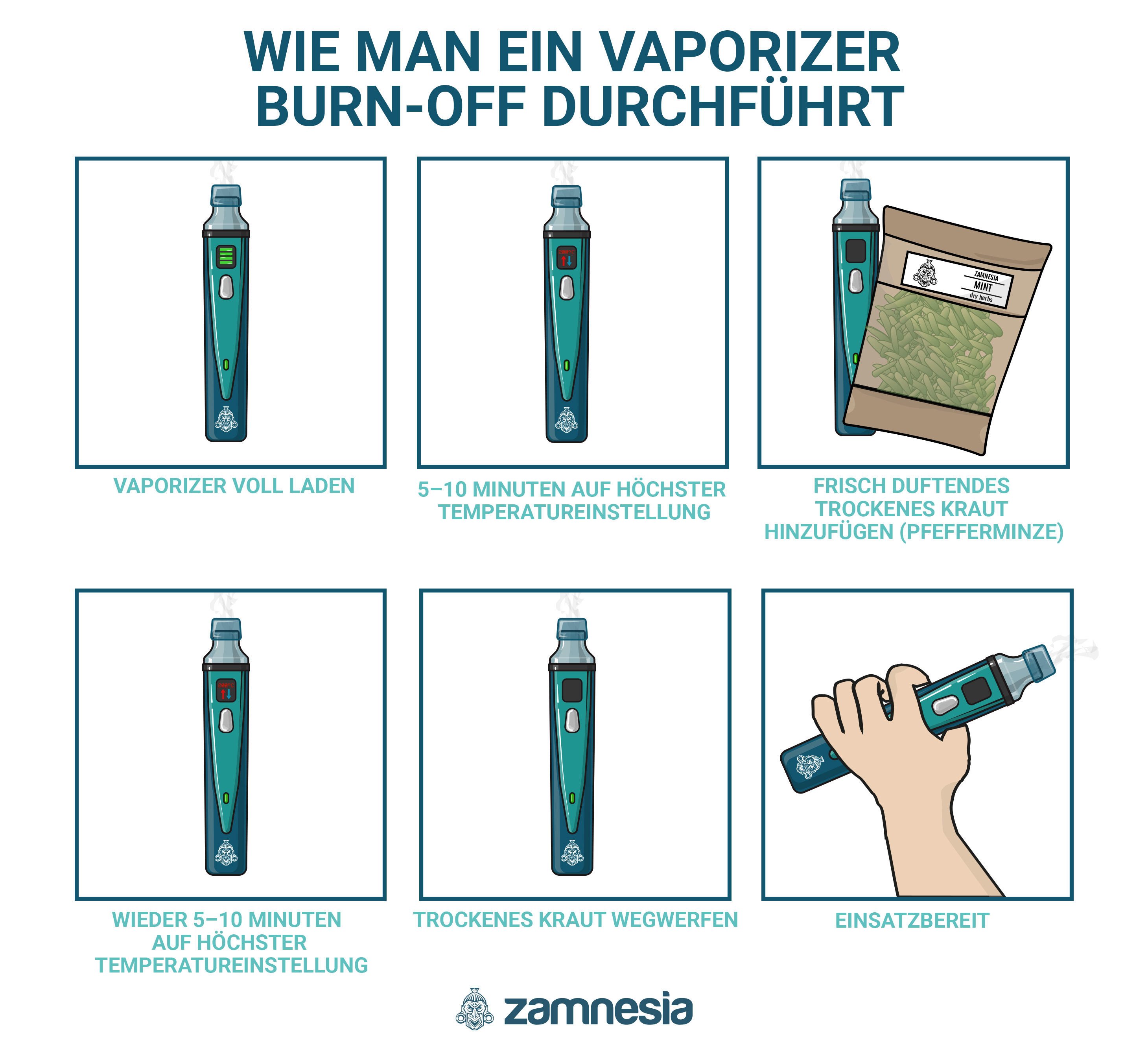 Wie Man Ein Vaporizer Burn-Off Durchführt