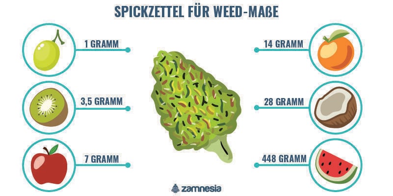 Spickzettel Für Weed-Maße