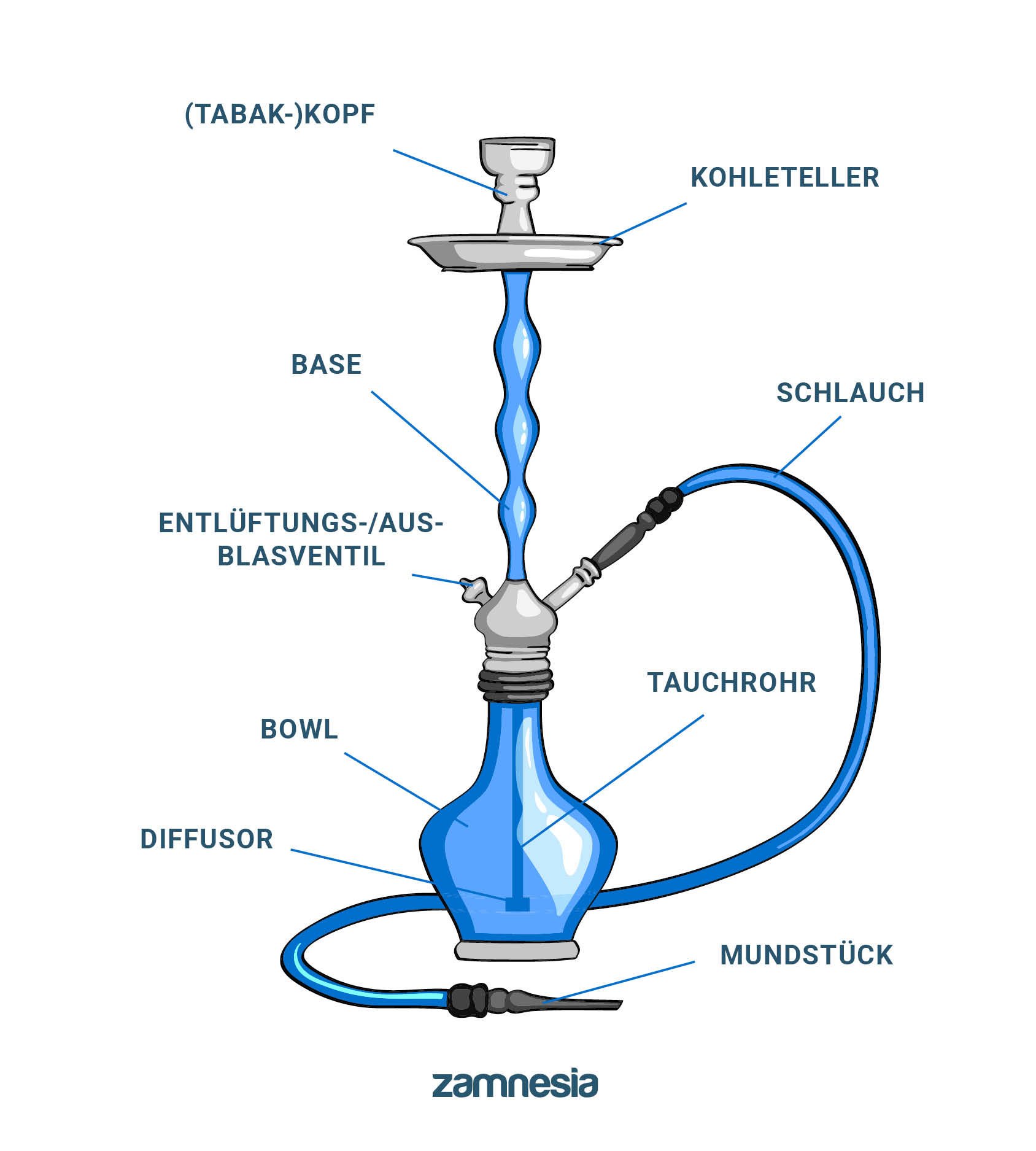 Verschiedene Teile Einer Shisha