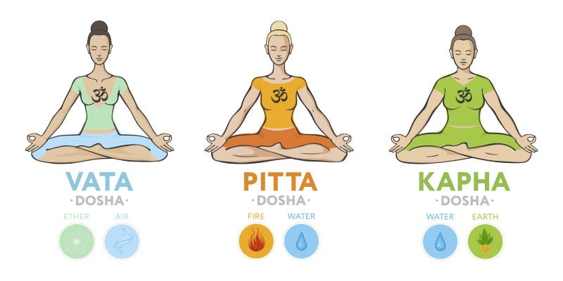 Wie Sieht Jedes Dosha Aus?