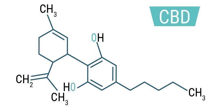 CBD-Molekülformel