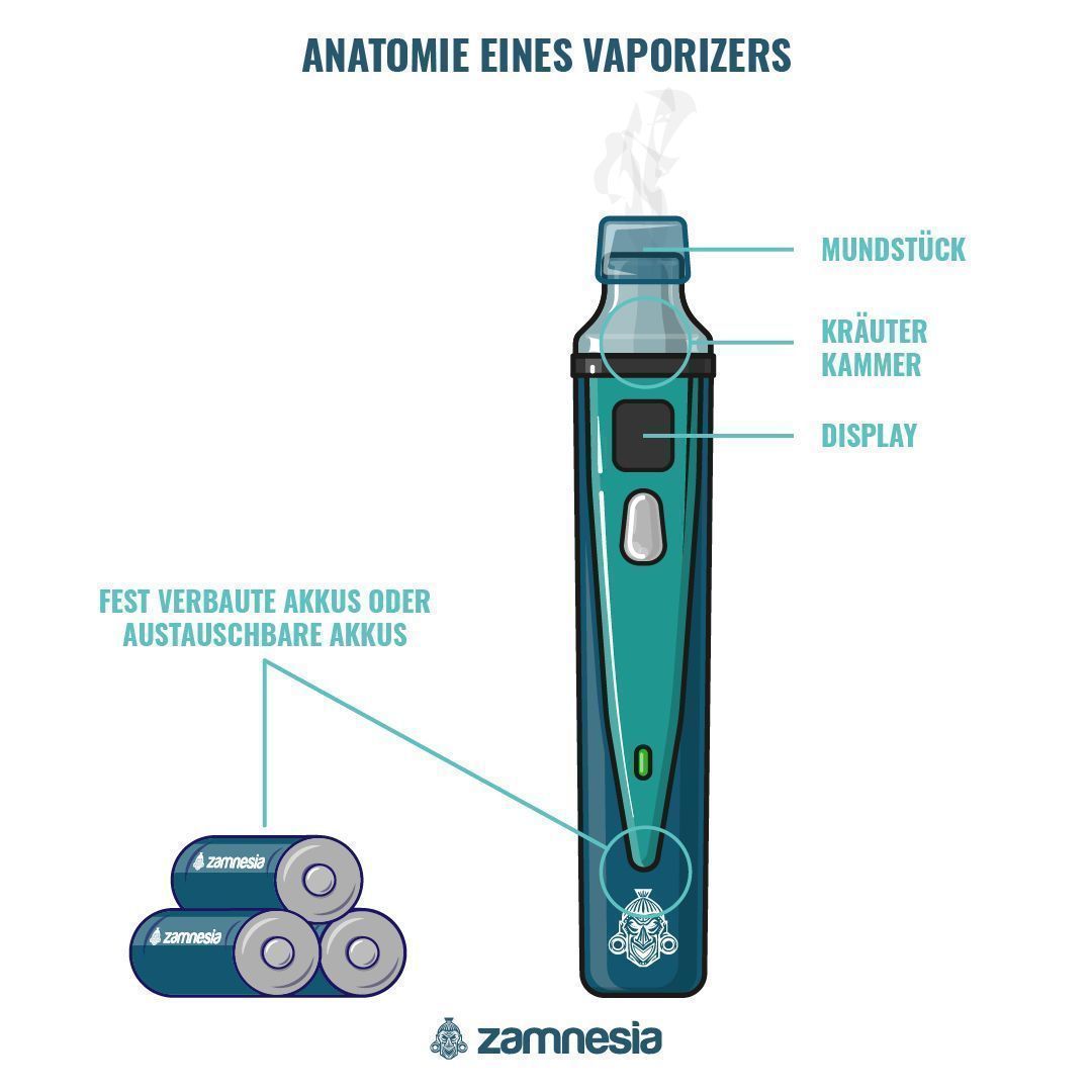 ANATOMIE EINES VAPORIZERS