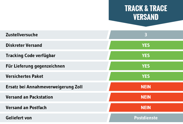 Versand Versand Zamnesia