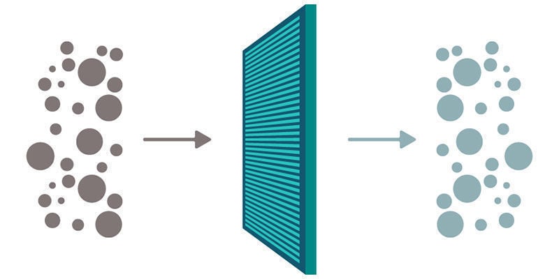 How a Carbon Filter Works