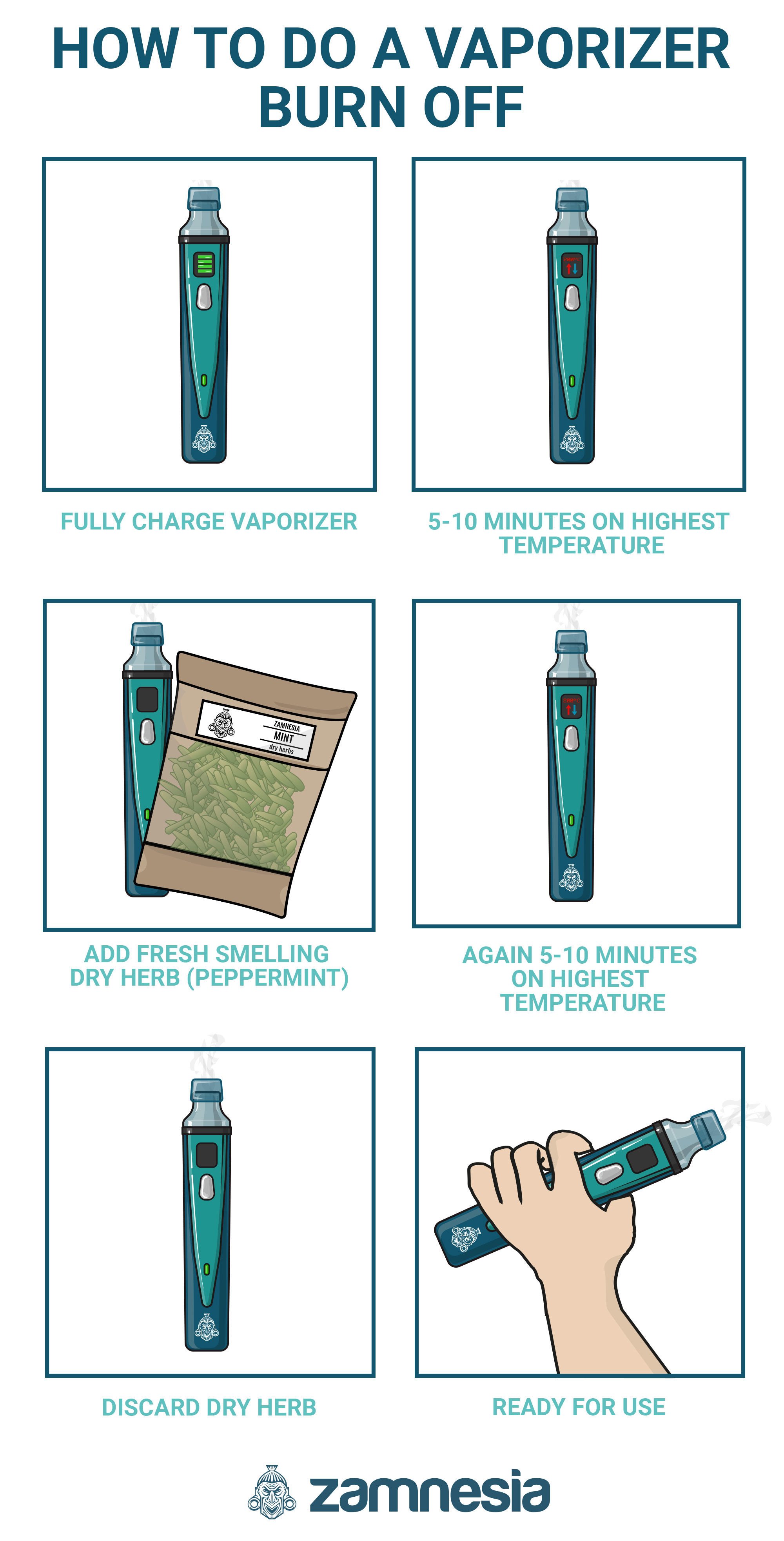 How To Do A Vaporizer Burn Off Infographic