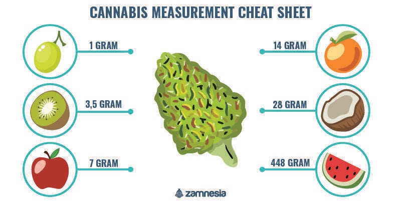 Weed Measurements Reference Cheat Sheet