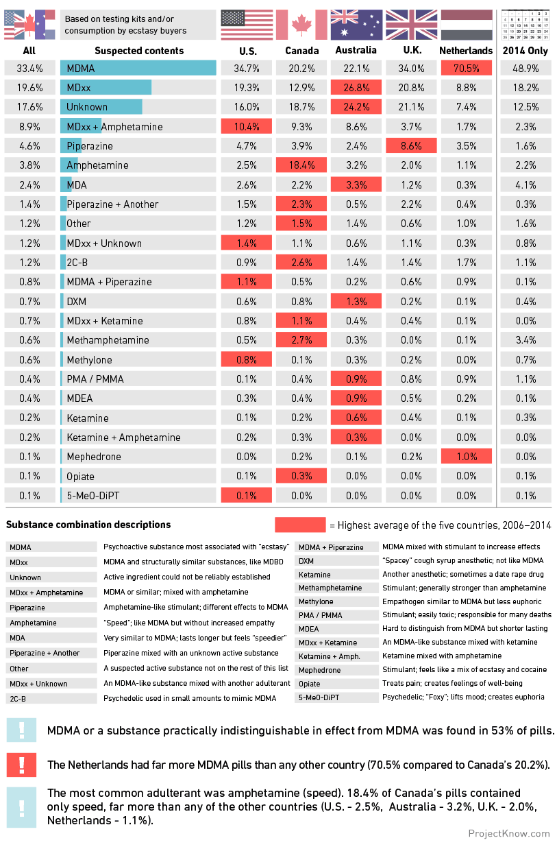 this is what ecstasy pills really contain zamnesia blog kratom strains chart