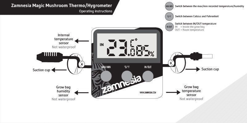 4 Ways To Measure Weed Without Scales - Zamnesia Blog