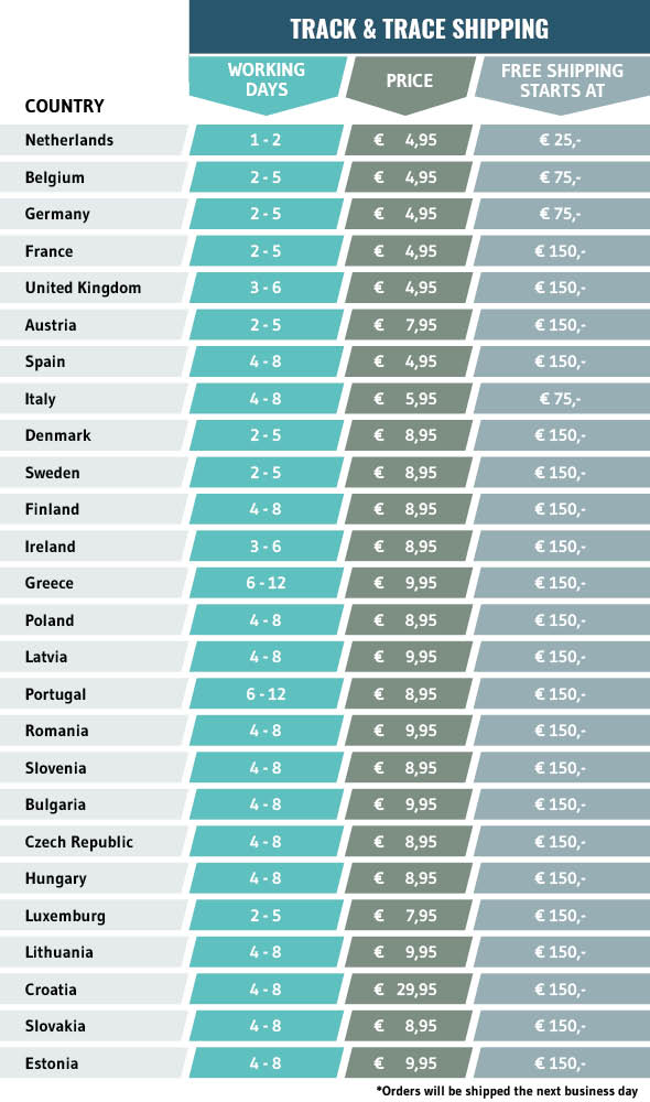 Shipping Table Zamnesia English