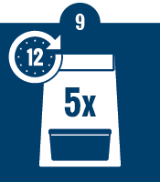 Harvest Up To 5 Flushes Harvest Up To 5 Flushes
