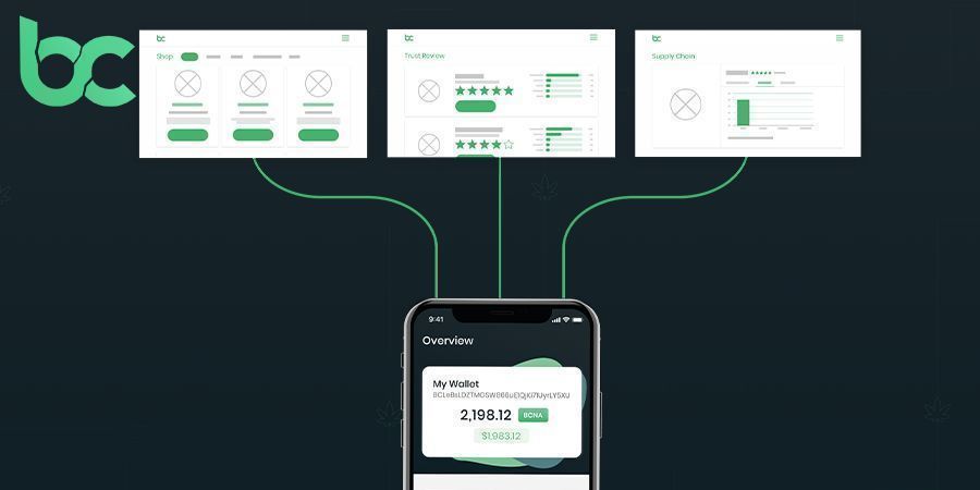 How to Get Started - BitCanna