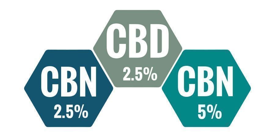 Which CBN Oil Percentage Is Best?