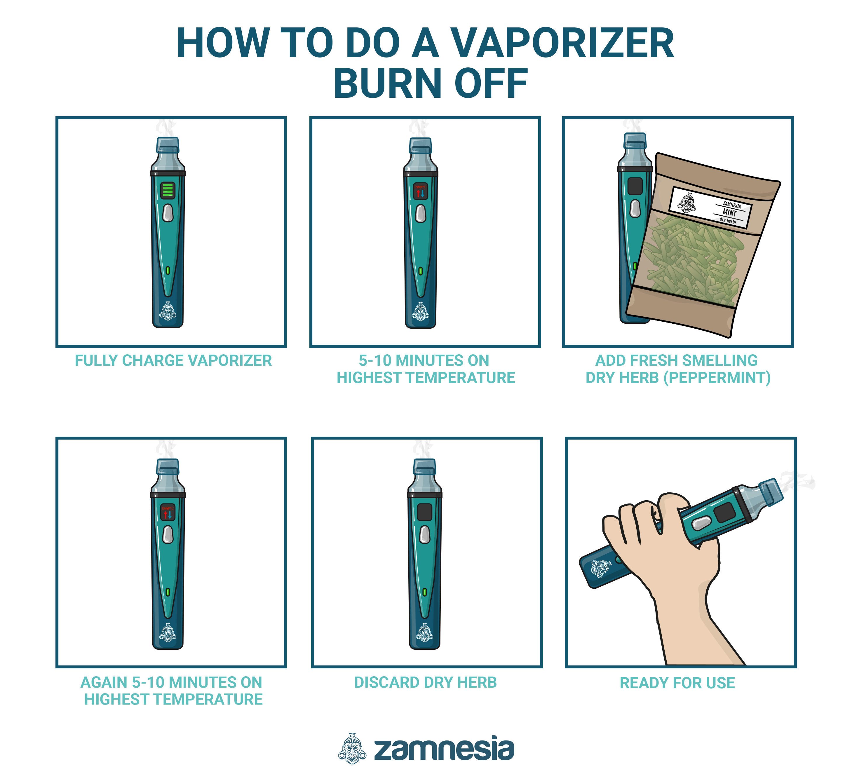 How To Do A Vaporizer Burn Off Infographic
