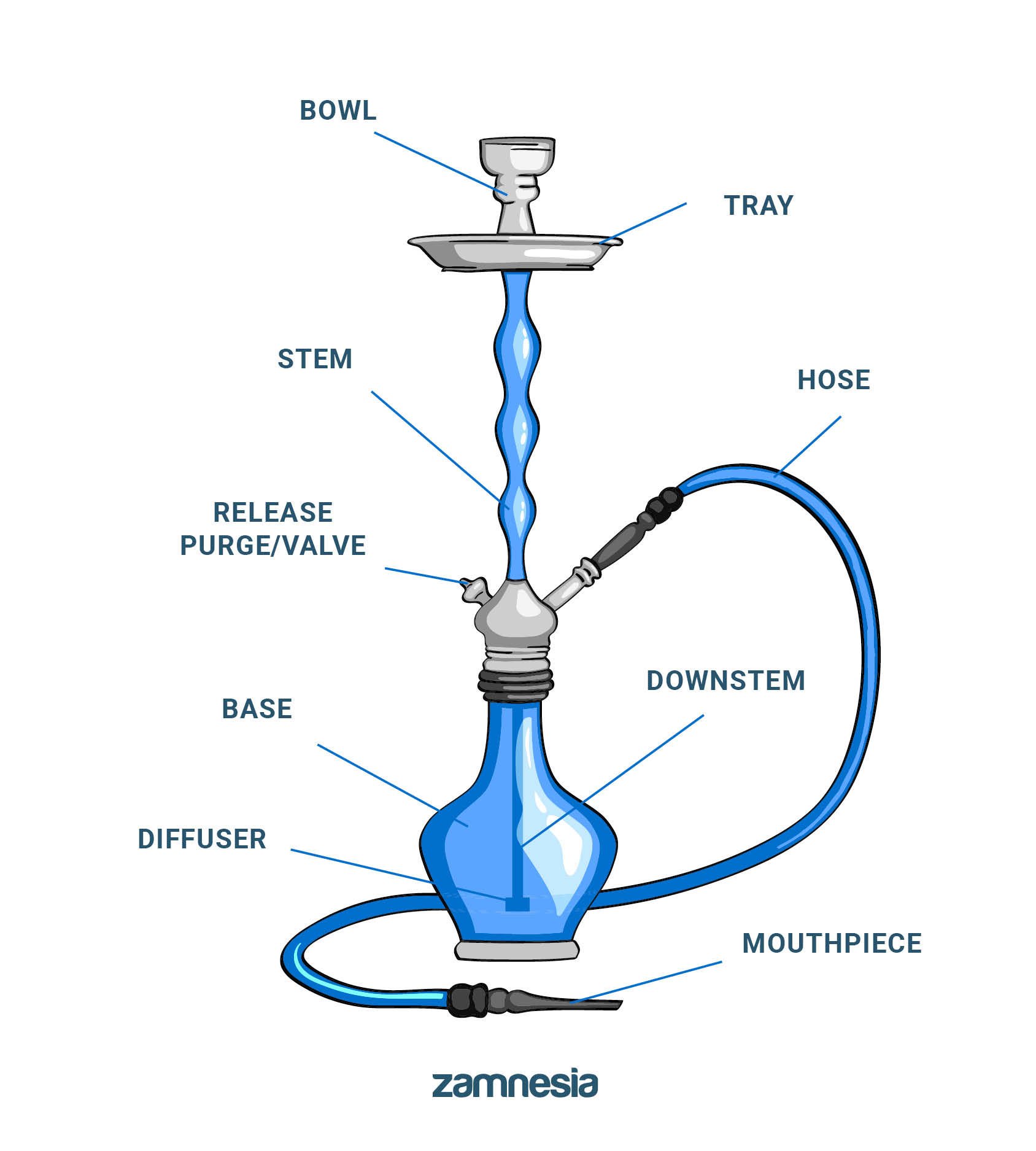 Different Parts Of A Shisha