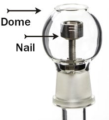 Nail and dome 