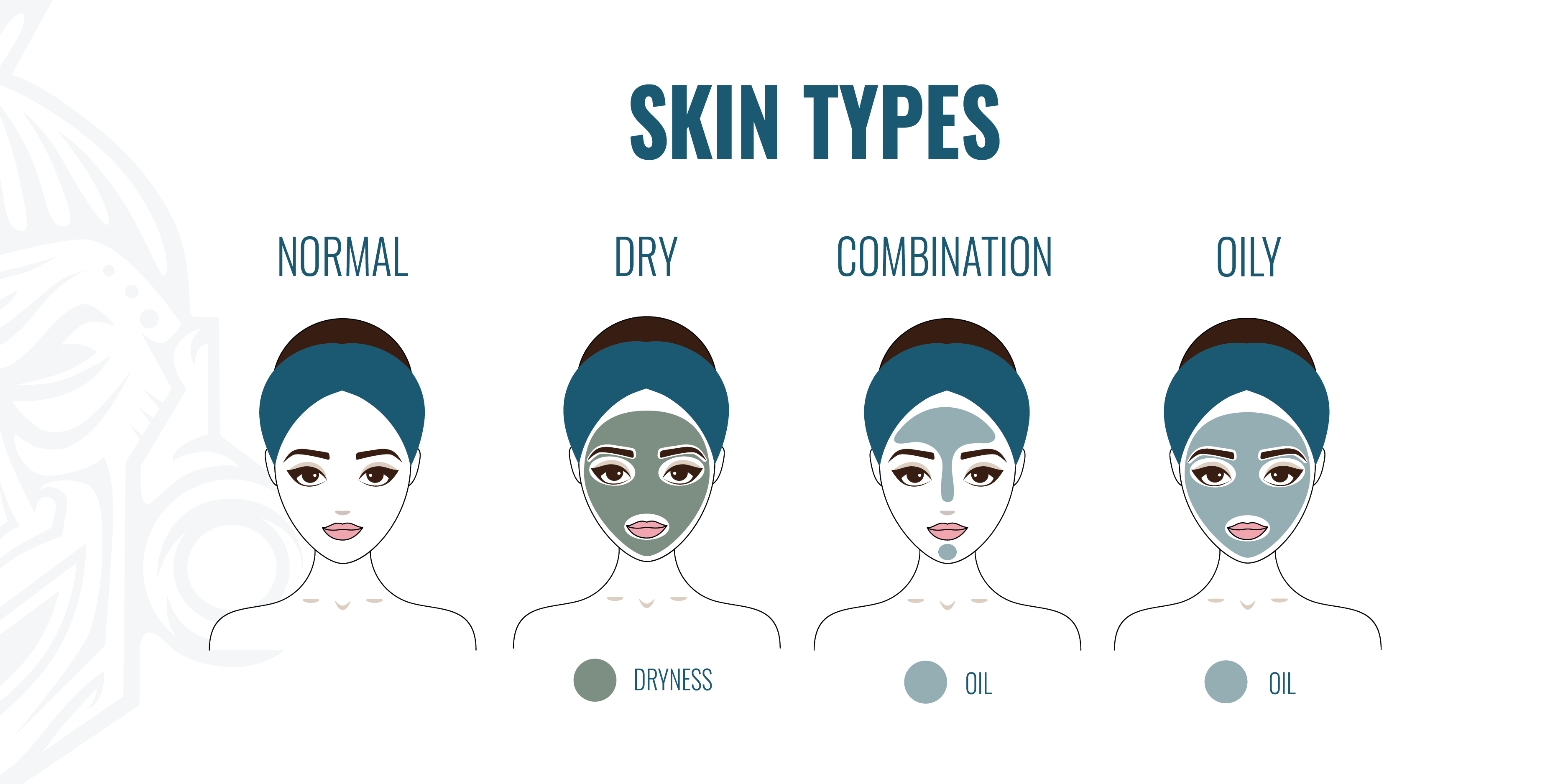 CBD Cosmetics and Skin Types