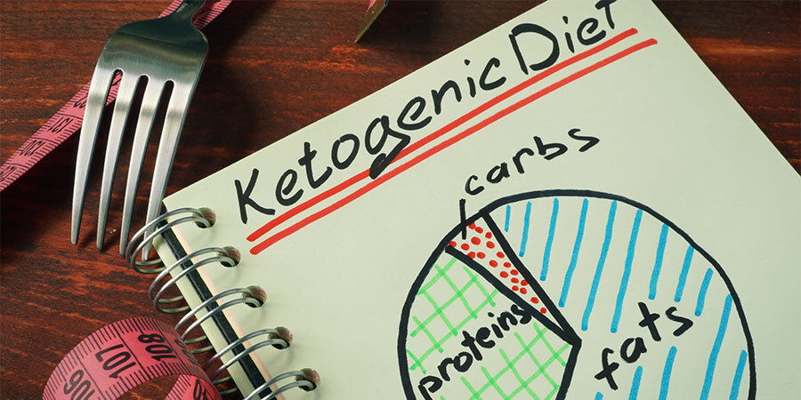 What is the Ketogenic Diet?