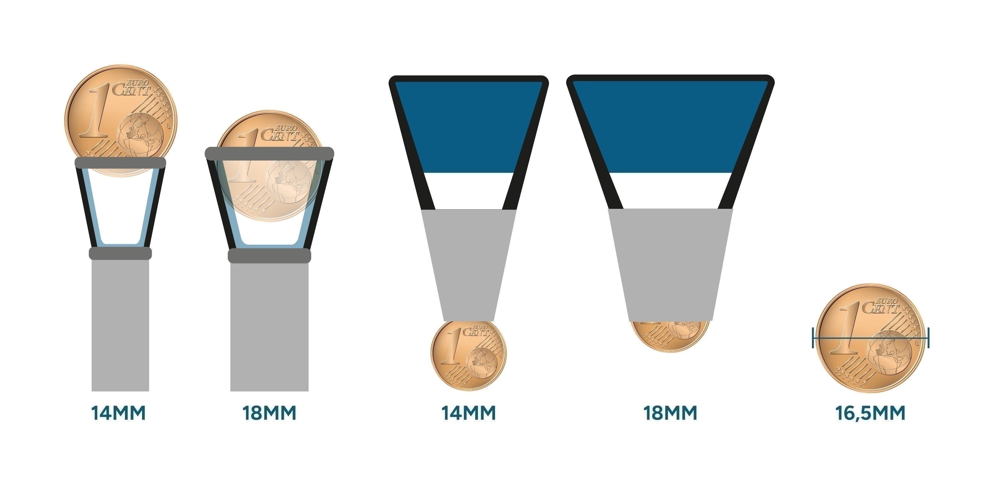 Measuring Joint Size