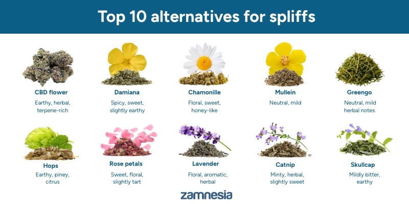 A better way to smoke: Tobacco-free spliffs