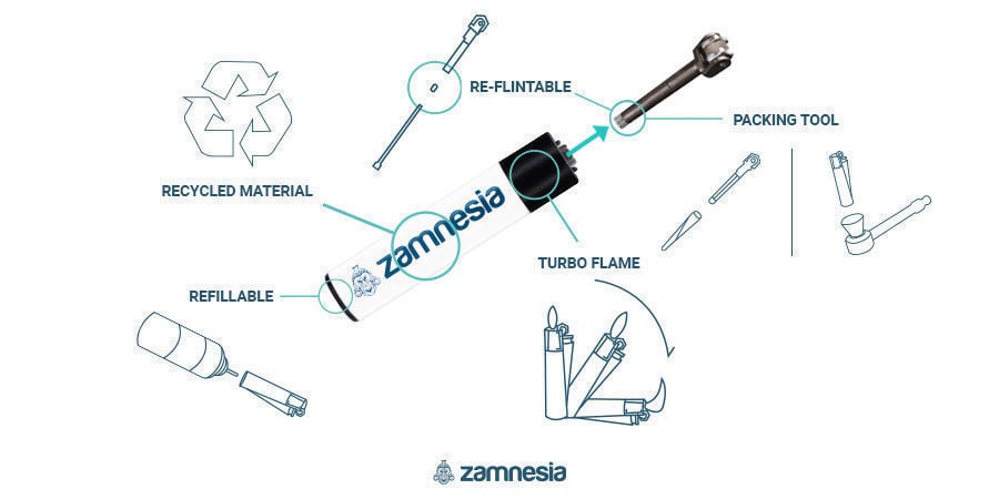 Clipper Lighter Infographic